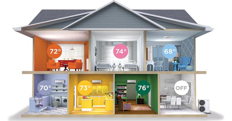 It's Time to Take Another Look at Mini Split Heat Pumps