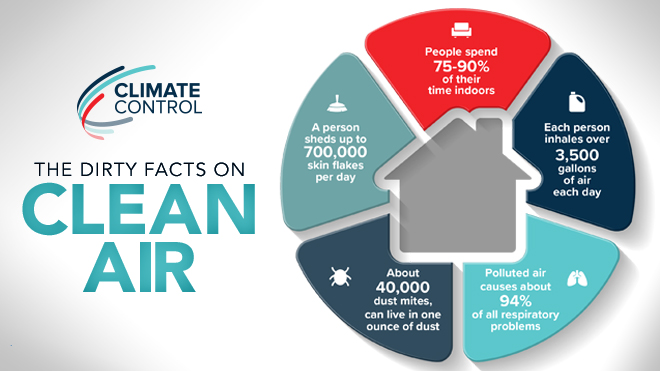 The Dirty Facts on Clean Air